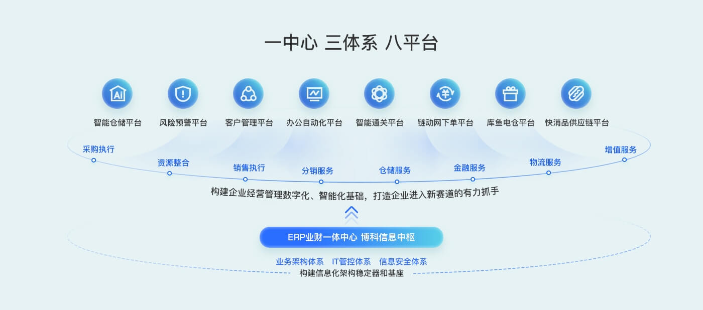 为什么选择AG旗舰厅