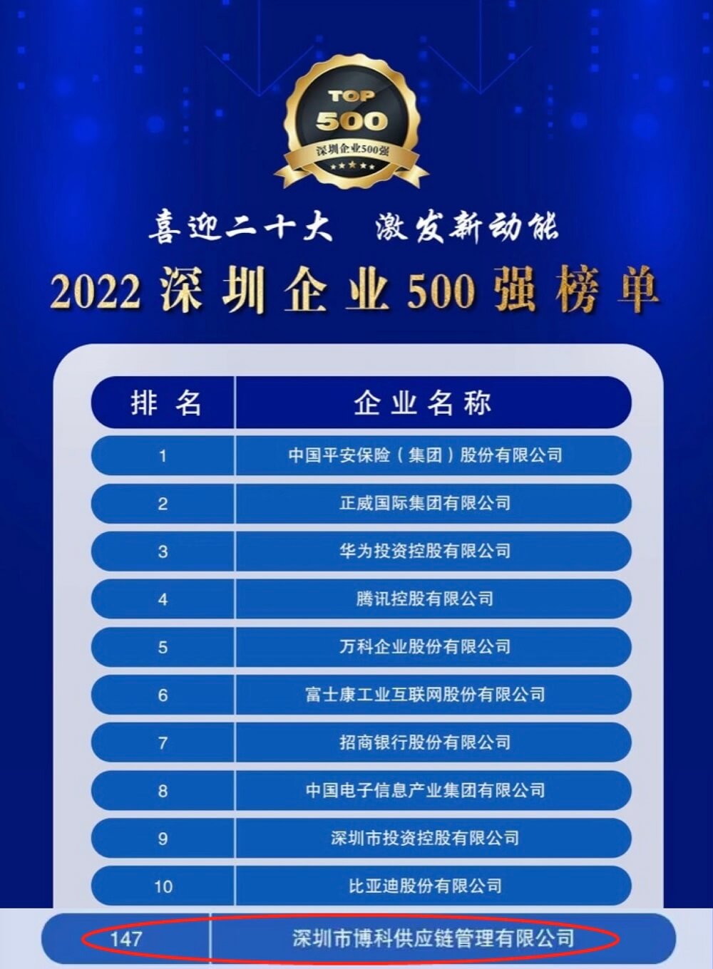 再传喜讯！AG旗舰厅供应链蝉联深圳企业500强，彰显行业领先实力