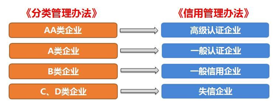 AG旗舰厅供应链顺利通过“AEO高级认证企业”认证