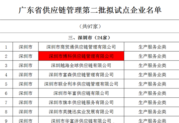 AG旗舰厅供应链入选广东省供应链管理试点企业